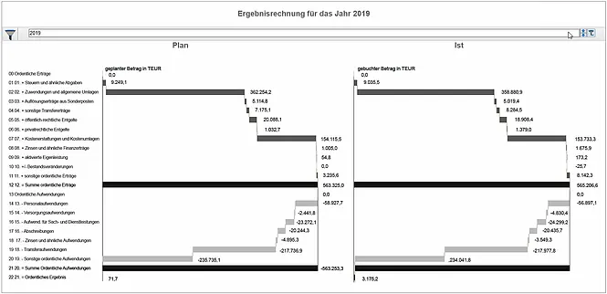 Screenshot unserer Lösung