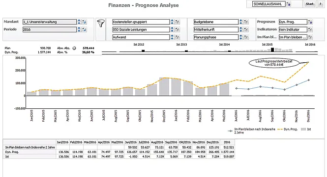 Screenshot unserer Lösung