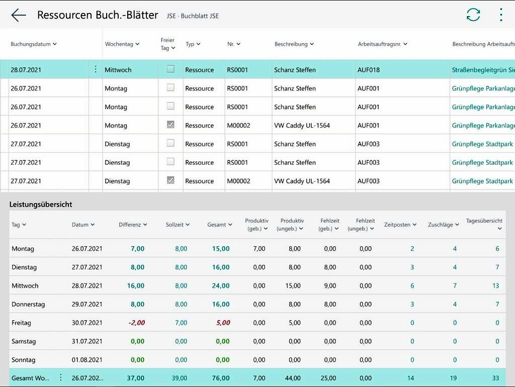 Ressourcenverwaltung