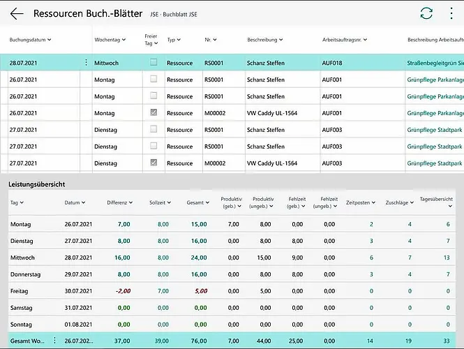 Ressourcenverwaltung