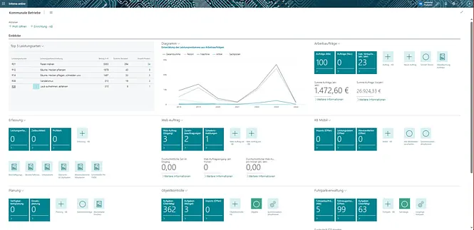 Startseite Kommunale Betriebe