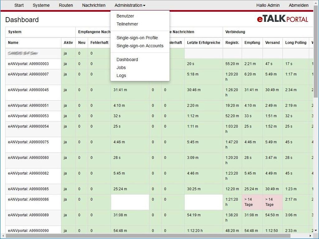 eTALKportal Administrationsansicht